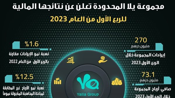 مجموعة يلا المحدودة