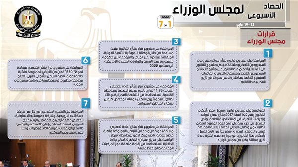 الحصاد الأسبوعي لمجلس