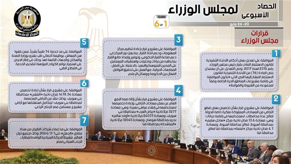 الحصاد الأسبوعي لمجلس