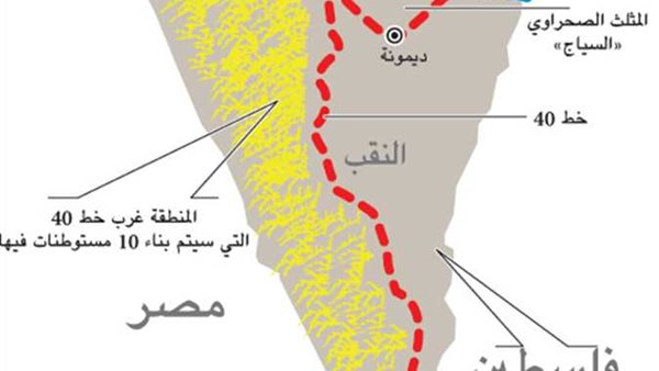معلومات عن صحراء