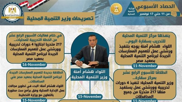 أصول مصر