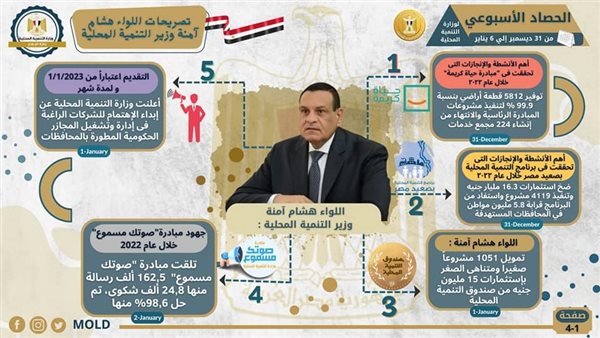 أصول مصر