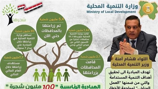 اللواء هشام آمنة