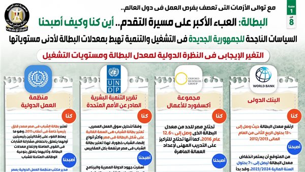 تقرير مجلس الوزراء